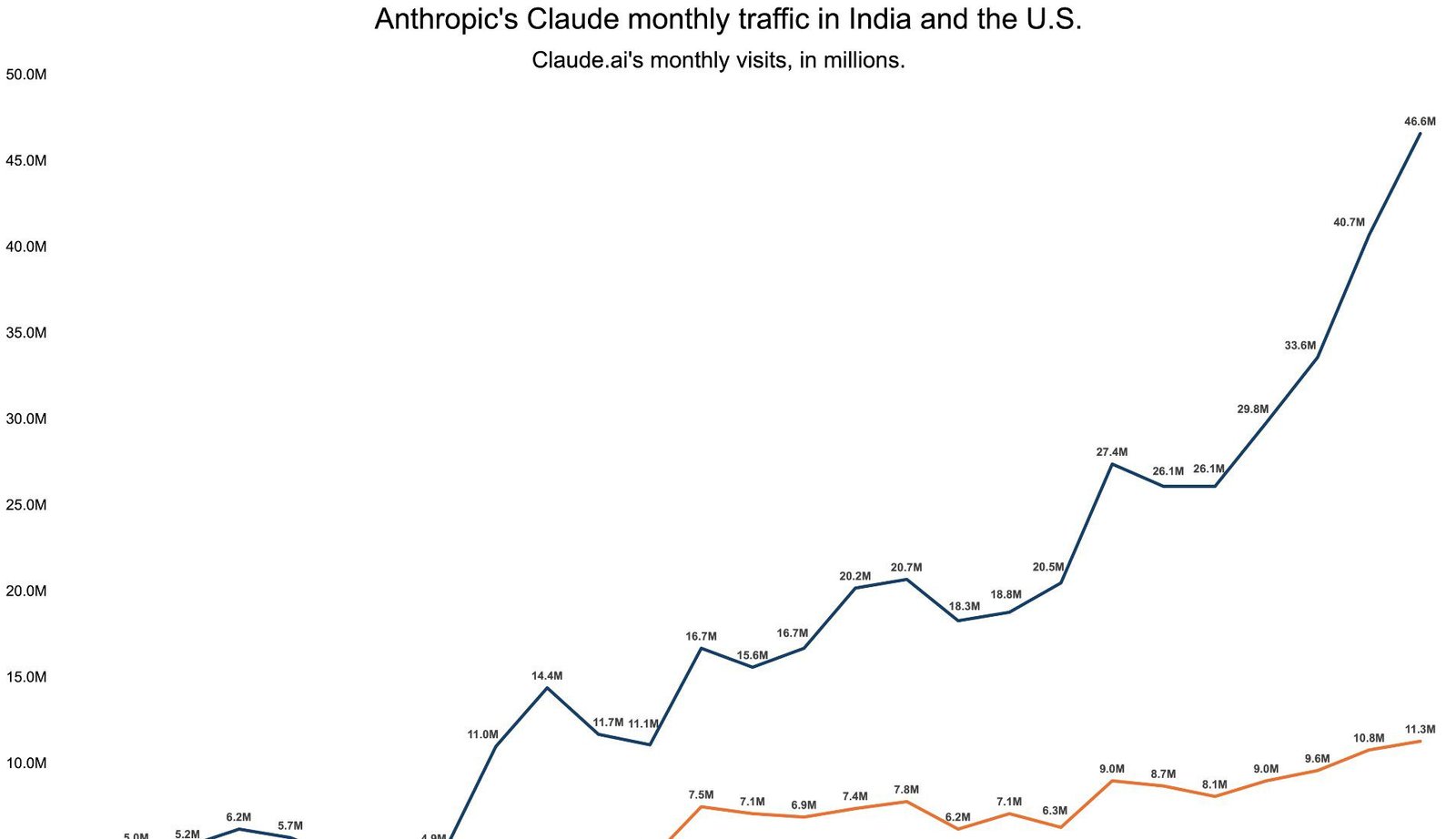 Anthropic prepara escritório em Bengaluru e negocia parceria com a Reliance de Mukesh Ambani - Imagem do artigo original